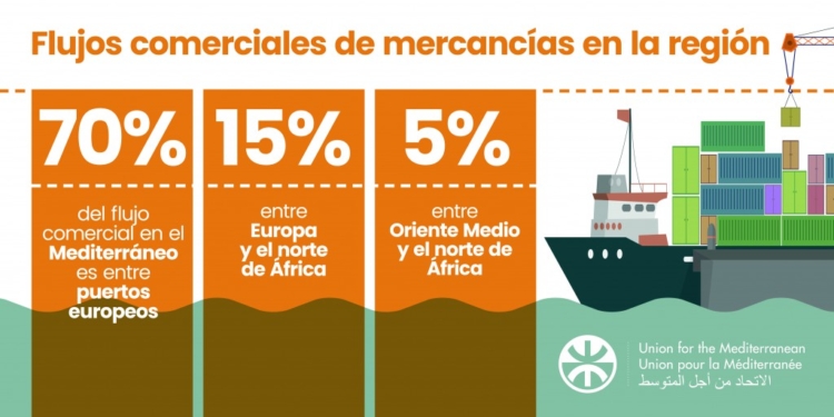 El Mediterráneo quiere más protagonismo en el Sector