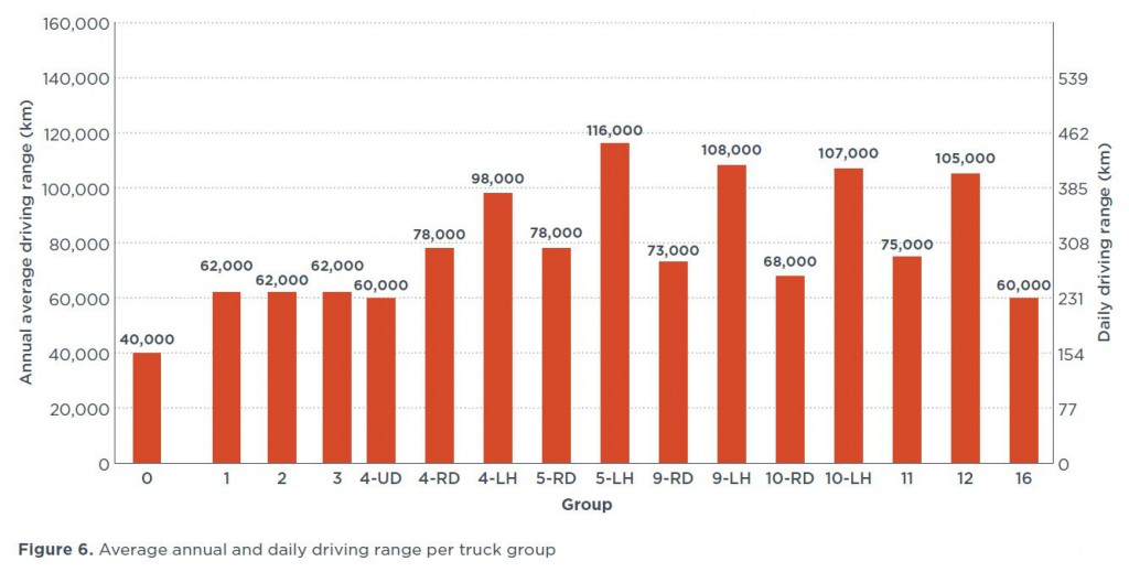 Reducción de consumo cuando no hay combustión