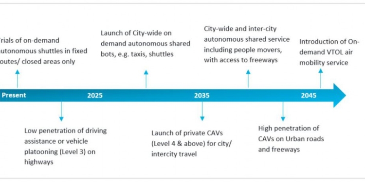 El transporte autónomo, ventajas y problemáticas