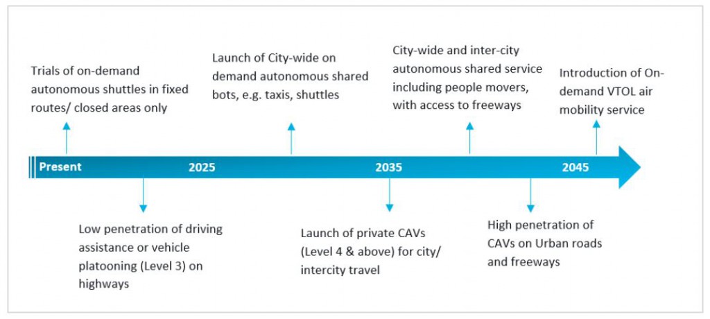 El transporte autónomo, ventajas y problemáticas