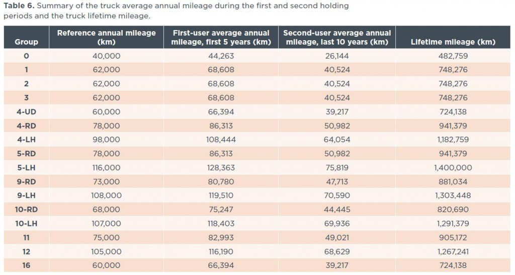 Análisis del coste-beneficio de los motores a futuros