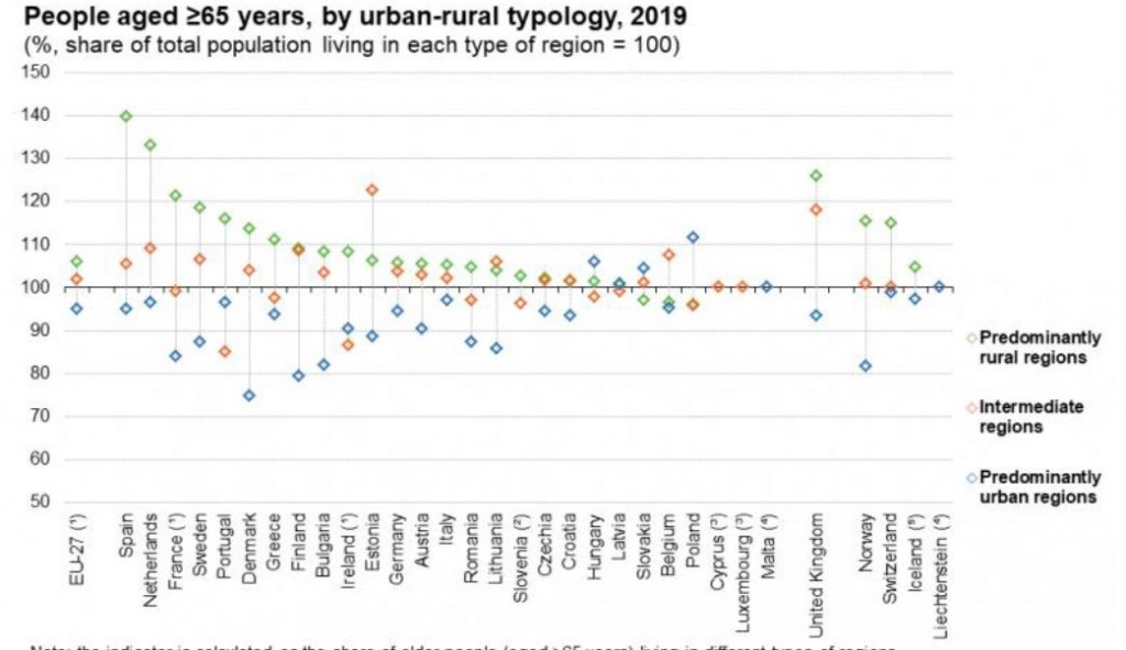 El envejecimiento y su relación con el Transporte