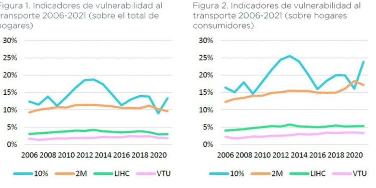 Identificar a los grupos vulnerables, primer paso ineludible