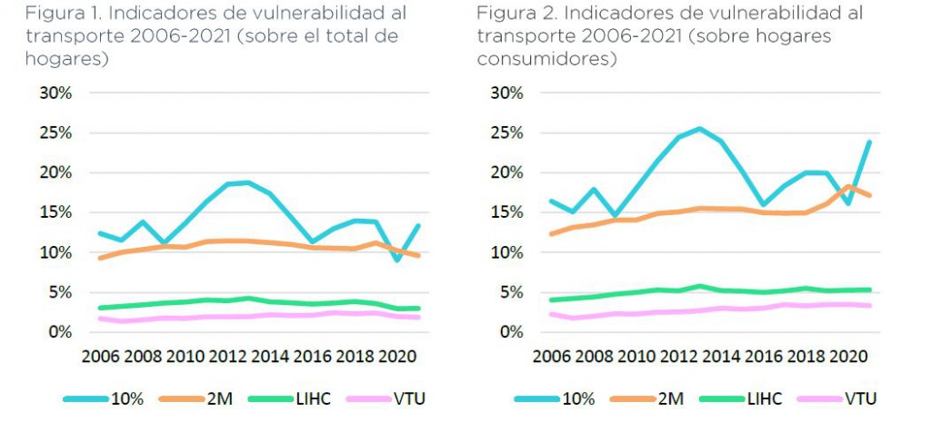 Identificar a los grupos vulnerables, primer paso ineludible