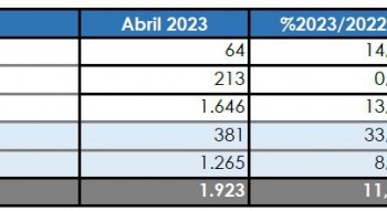 Las matriculaciones del Sector, en dos direcciones