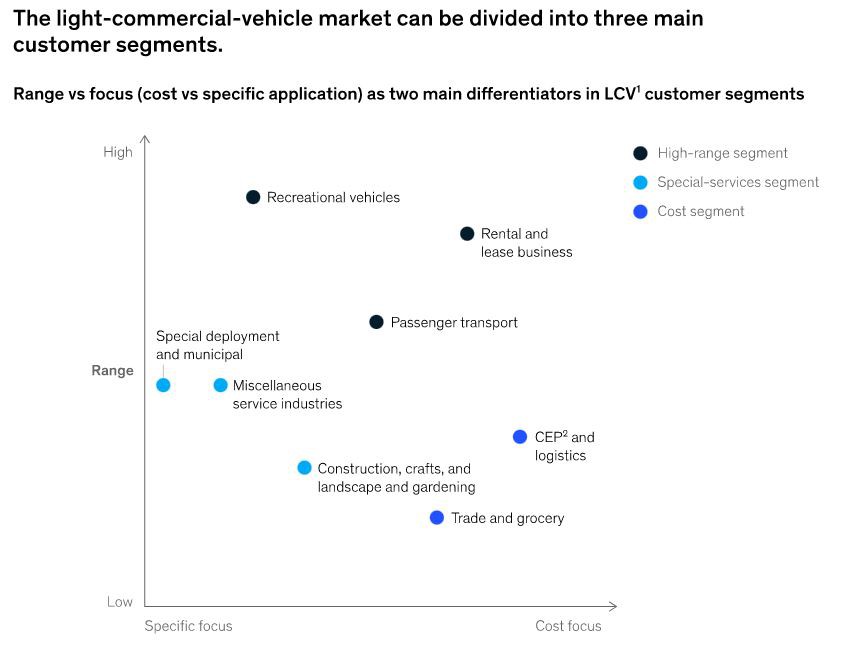 Los requisitos para cada tipo de comercial eléctrico