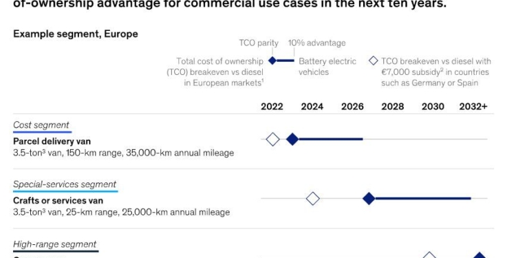 El análisis de costes para determinados eléctricos