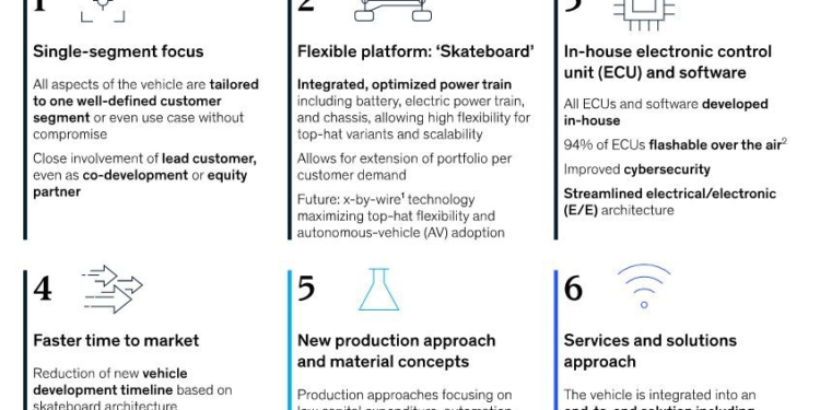 Nuevos competidores ‘vs’ tradicionales en Ligeros