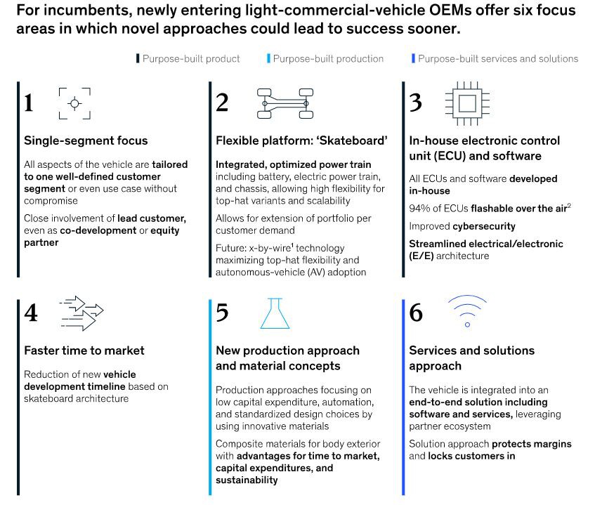 Nuevos competidores ‘vs’ tradicionales en Ligeros