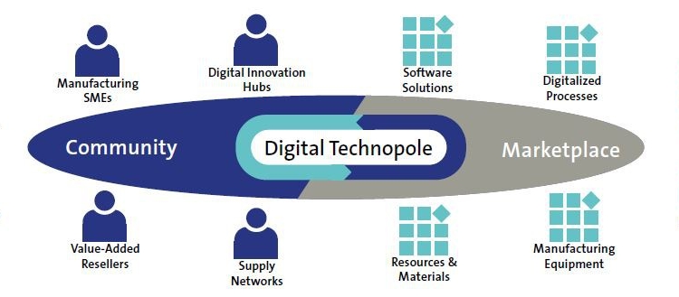Hacia un aprovisionamiento dual o cruzado