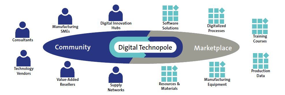 Hacia un aprovisionamiento dual o cruzado