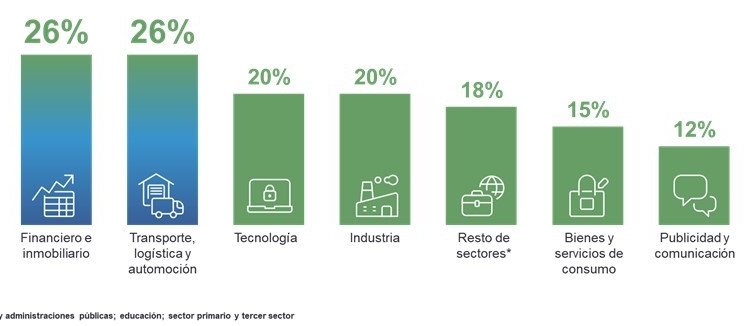 Scania mejora las opciones de los conductores con su Smart Dash