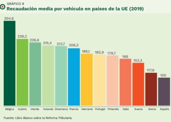 Distintas opciones de financiación del abono único por vía impositiva