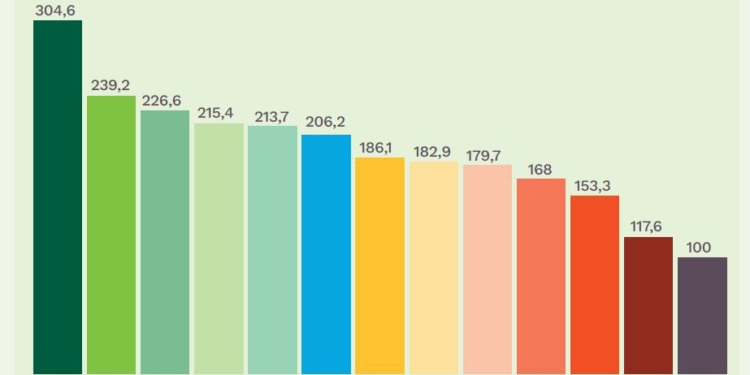 Distintas opciones de financiación del abono único por vía impositiva