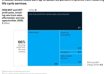 Nuevos modelos de negocio y de aportar valor añadido
