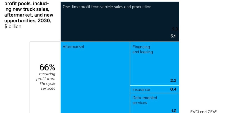 Nuevos modelos de negocio y de aportar valor añadido