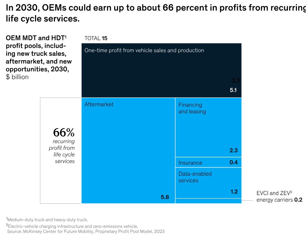 Nuevos modelos de negocio y de aportar valor añadido