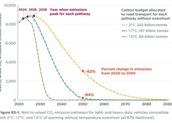 Cómo puede ayudar el Transporte a controlar la temperatura global