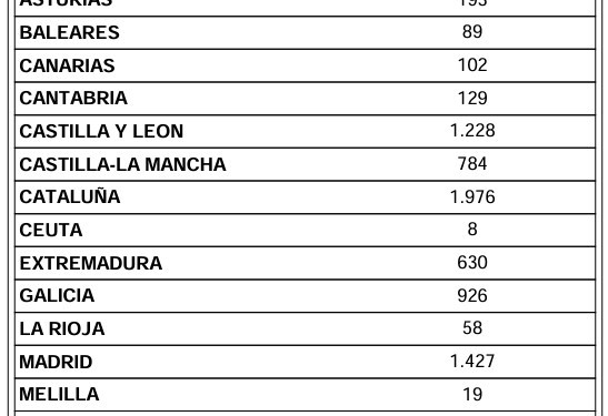 Los operadores mantienen la flecha hacia arriba en mayo