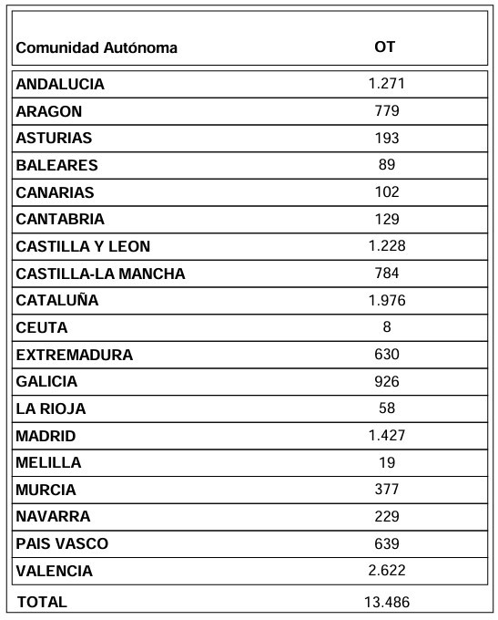 Los operadores mantienen la flecha hacia arriba en mayo
